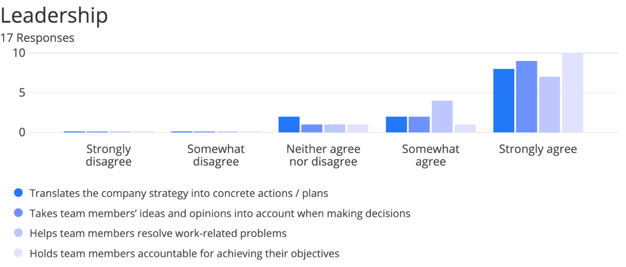 Bar Charts
