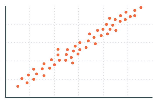 Scatter Plots