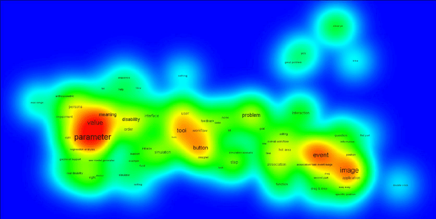 Heat Maps